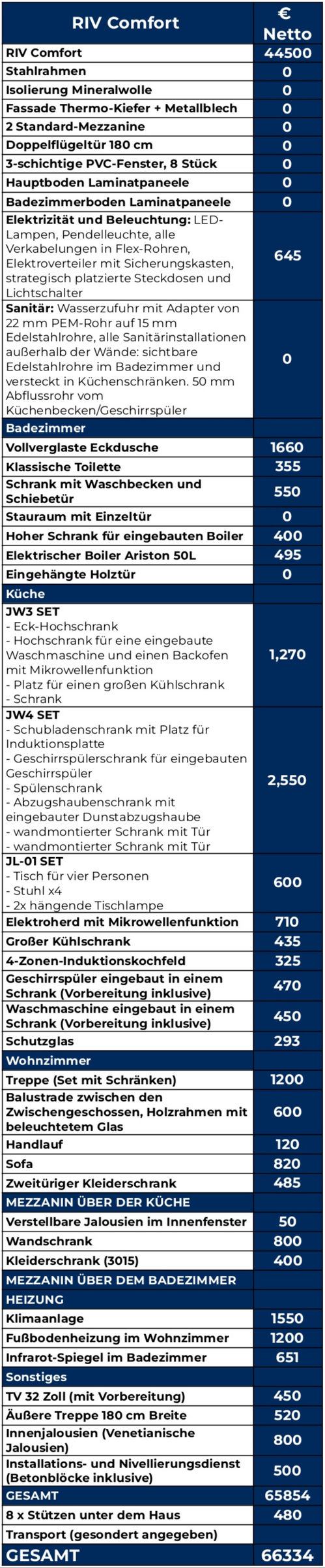 Przedpokój w małym domu z drewnianą podłogą i białymi ścianami. Po lewej stronie schody z jasnego drewna, po prawej duża biała szafa i drewniany panel z czarnymi wieszakami. W głębi widać otwarte drzwi do łazienki.